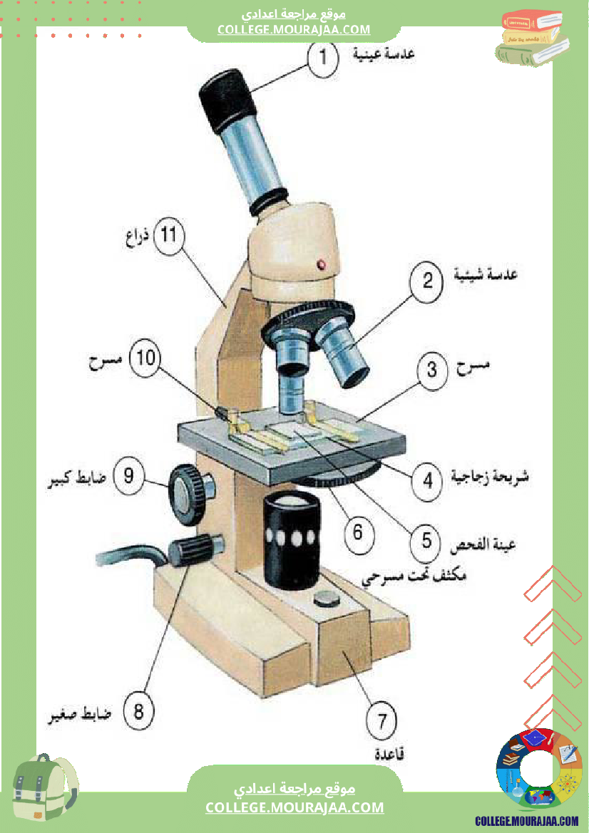 سابعة اساسي علوم الحياة و الارض ثلاثي للإفادة