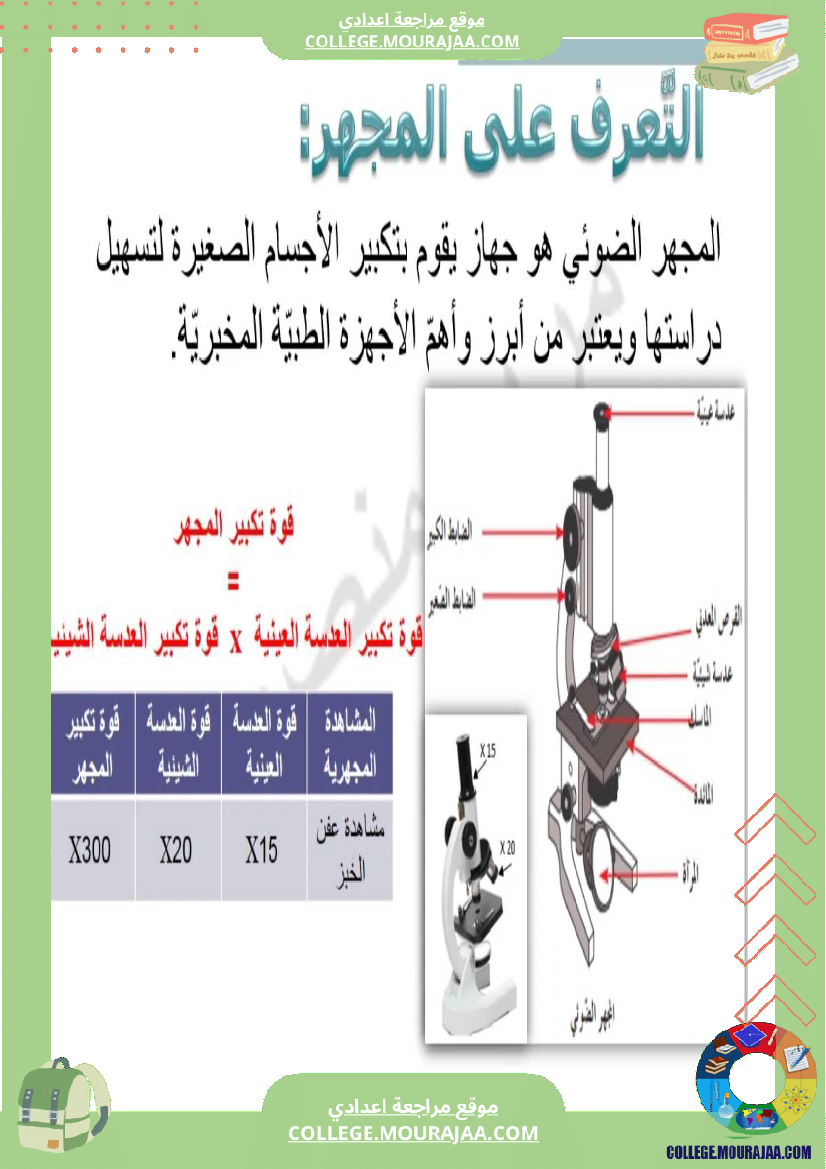 سابعة اساسي علوم الحياة و الارض ثلاثي للإفادة