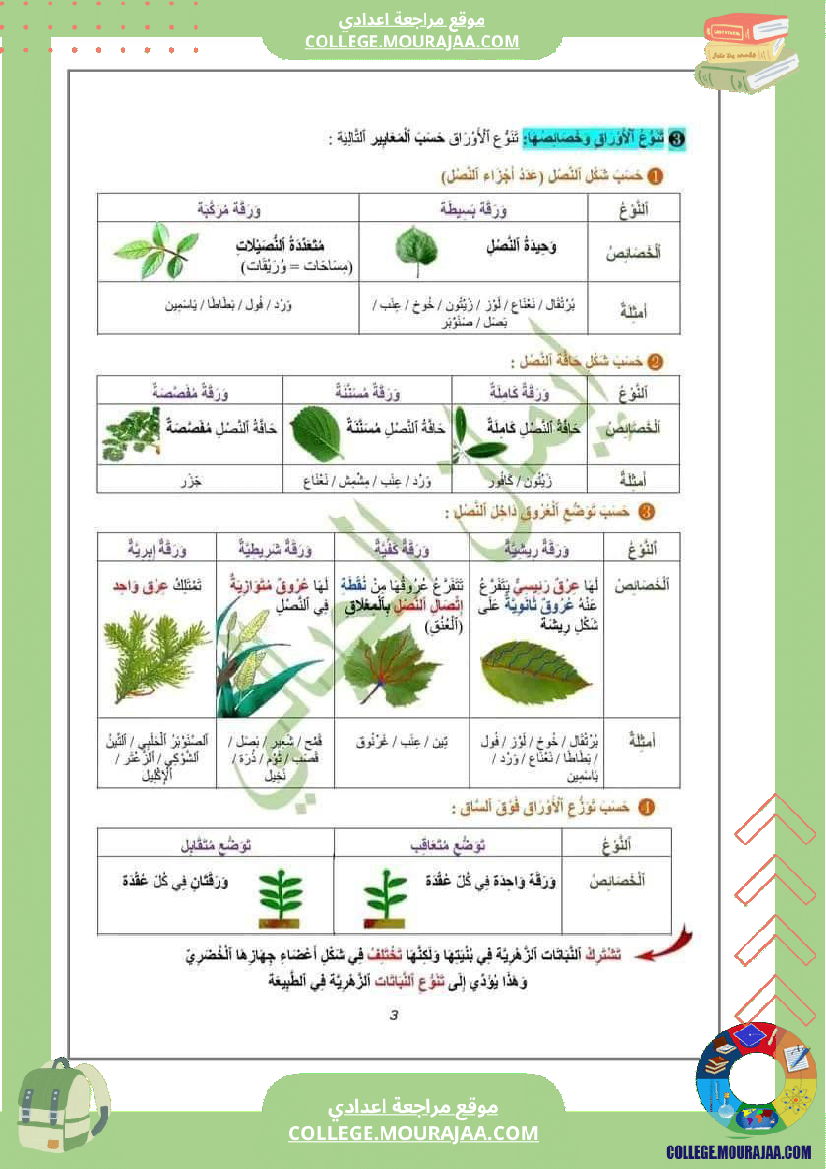سابعة اساسي علوم الحياة و الارض ثلاثي للافادة