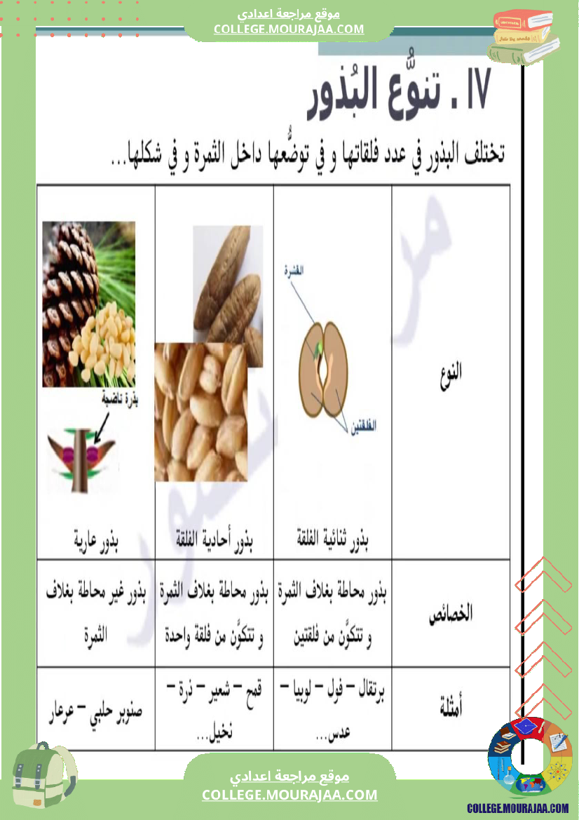 سابعة اساسي علوم الحياة و الارض ثلاثي للافادة