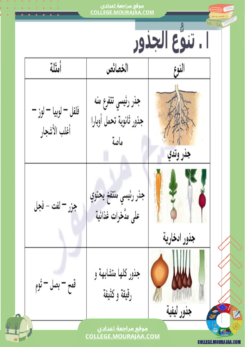 سابعة اساسي علوم الحياة و الارض ثلاثي للافادة