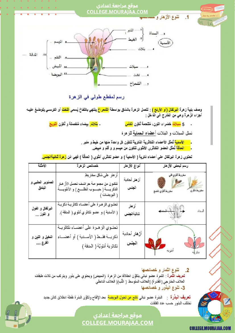 سابعة اساسي علوم الحياة و الارض ثلاثي للافادة