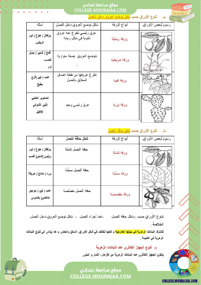 سابعة اساسي علوم الحياة و الارض ثلاثي للافادة