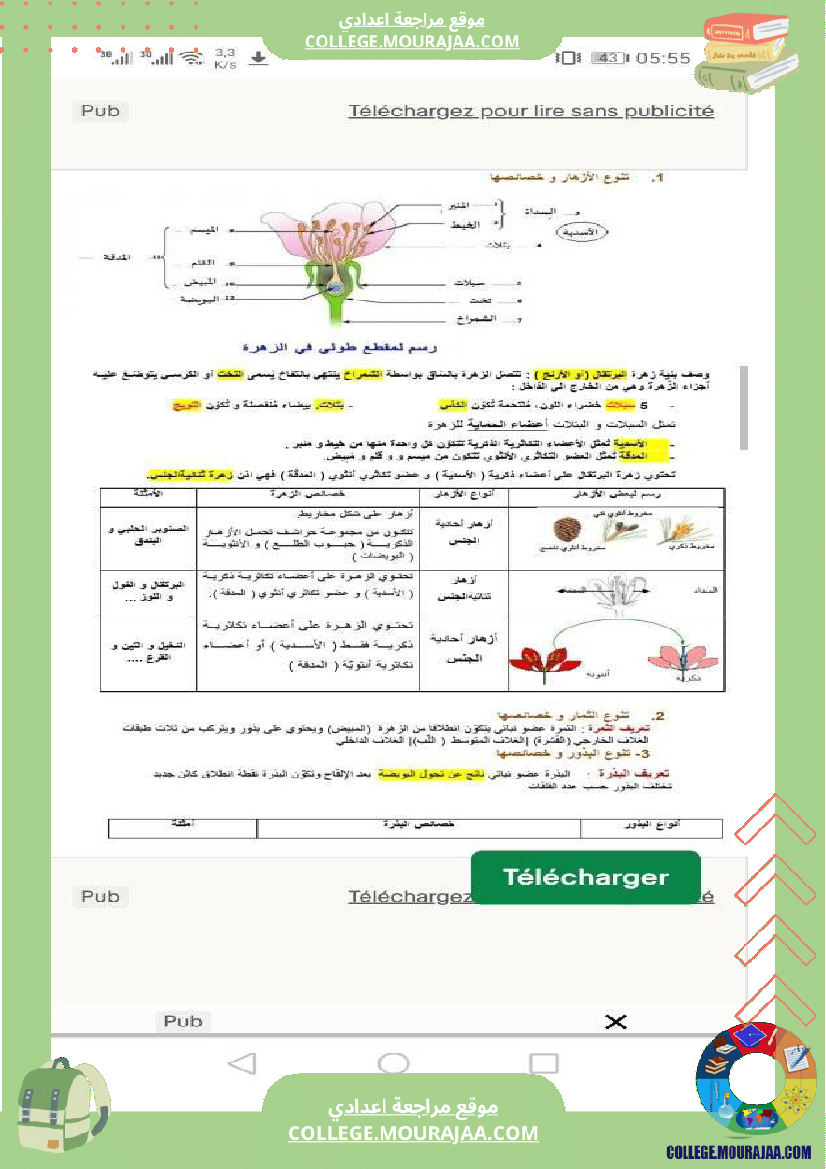 سابعة اساسي علوم الحياة و الارض ثلاثي للافادة