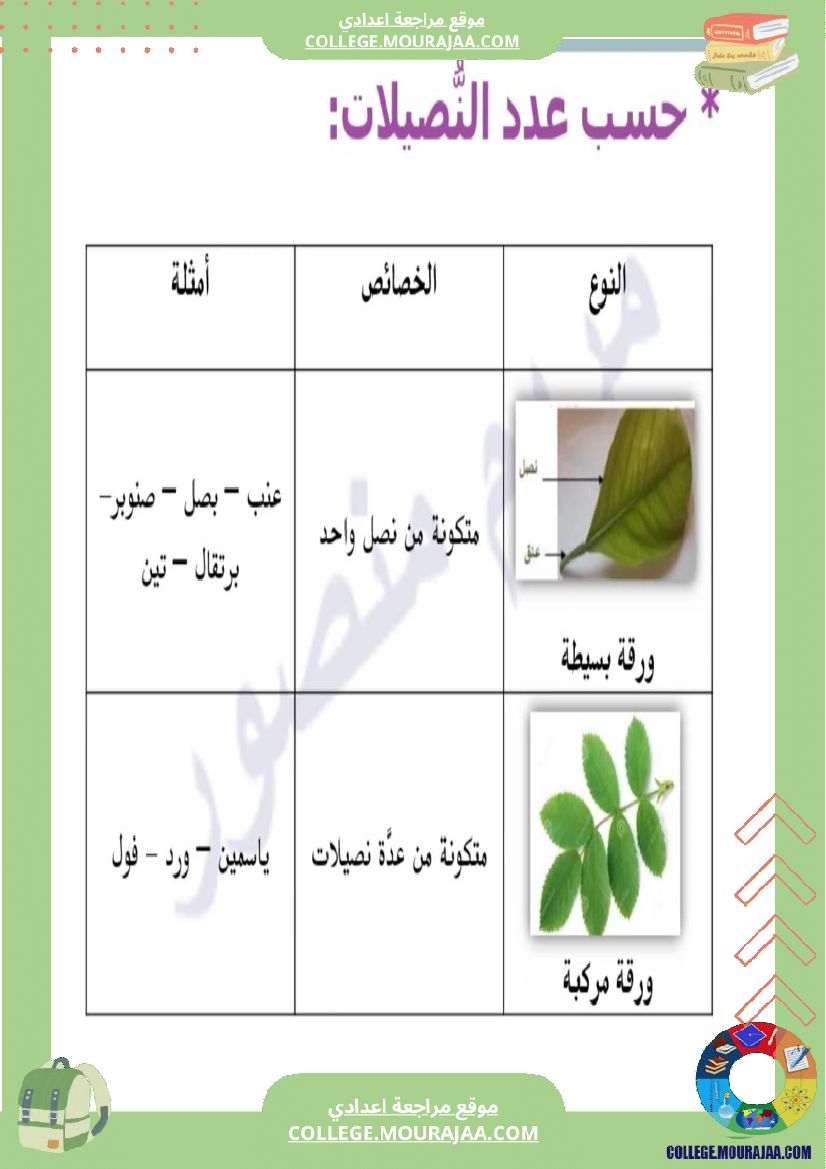 سابعة اساسي علوم الحياة و الارض ثلاثي للافادة