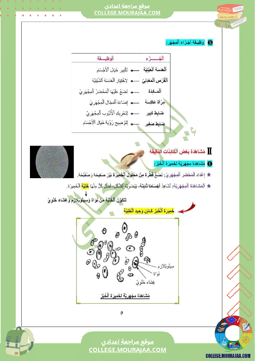 سابعة اساسي علوم الحياة و الارض درس تنوع الكائنات الدقيقة