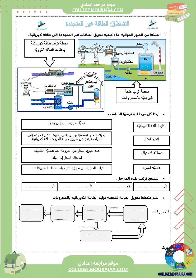 درس الطاقة غير المتجددة و الطاقة المتجددة سابعة أساسي