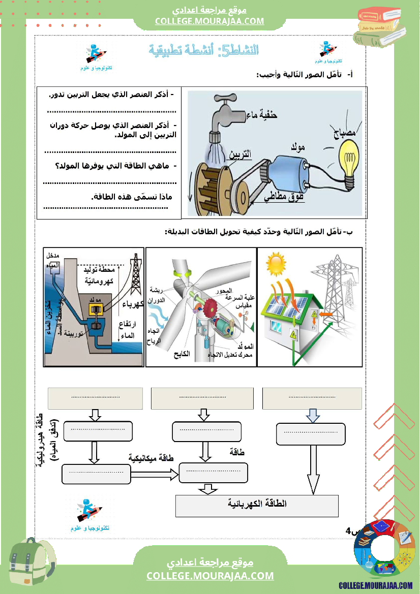 درس الطاقة غير المتجددة و الطاقة المتجددة سابعة أساسي