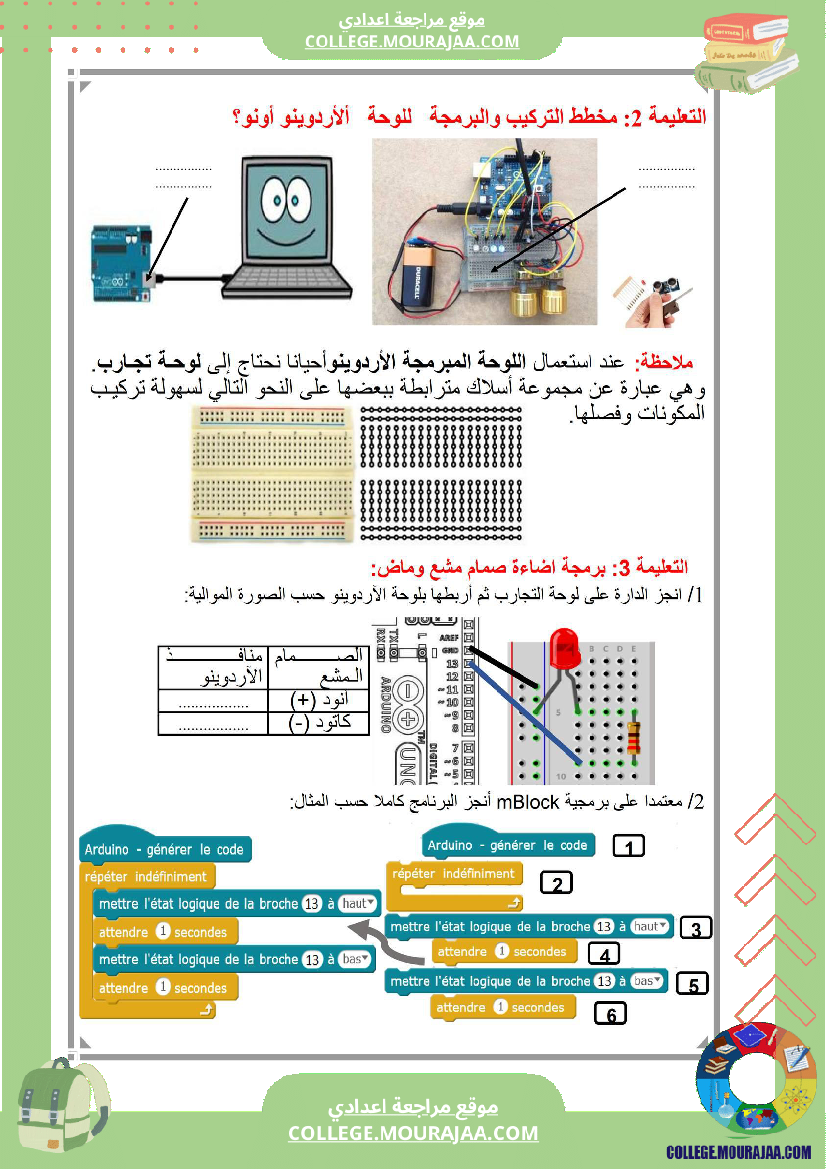درس برمجة لوحات التحكم 7أساسي الاصلاح