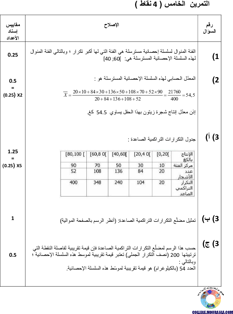 اصلاح-امتحان-الرياضيات-مناظرة-النوفيام-سنة-2017